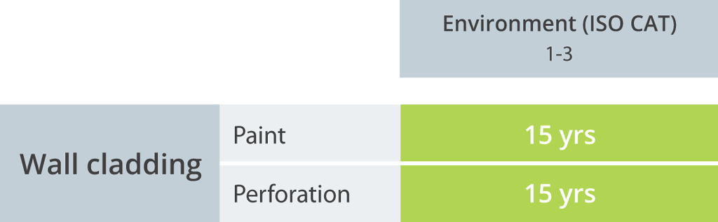 colorcote zinacore cladding warranty table