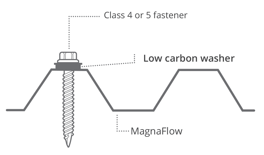 colorcote isolation and isolation isolation diagram